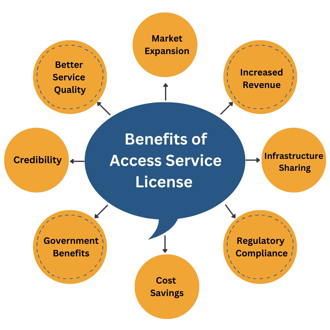 Benefits of Access Service License 